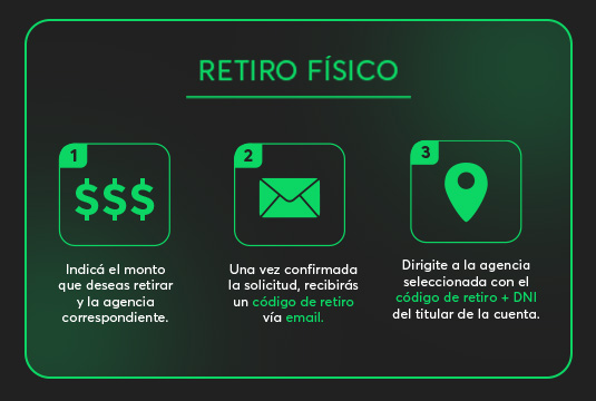 Auszahlungsprozess bei Q bet auf mobilen Geräten